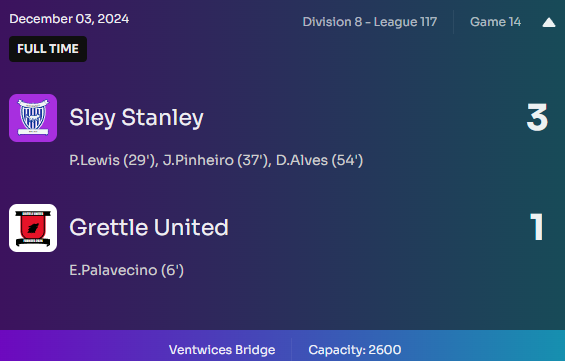 Well back to back wins was a bit too much to ask for. 3-1 loss but a goal for our Argentinian wizkid