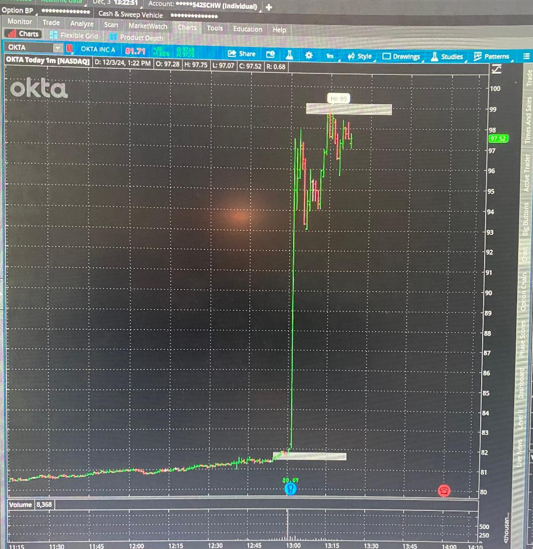 AjTrader7's tweet image. #EarningCalls

Tonight before the close I went over $OKTA LIVE in front of everyone on ScreenShare/Mic

They had very little insider selling
The #Analyst were pushing $100+on the average going into #Earnings
Decent #OptionFlow

Felt the stock was do for solid Pop

$OKTA UP +17pts