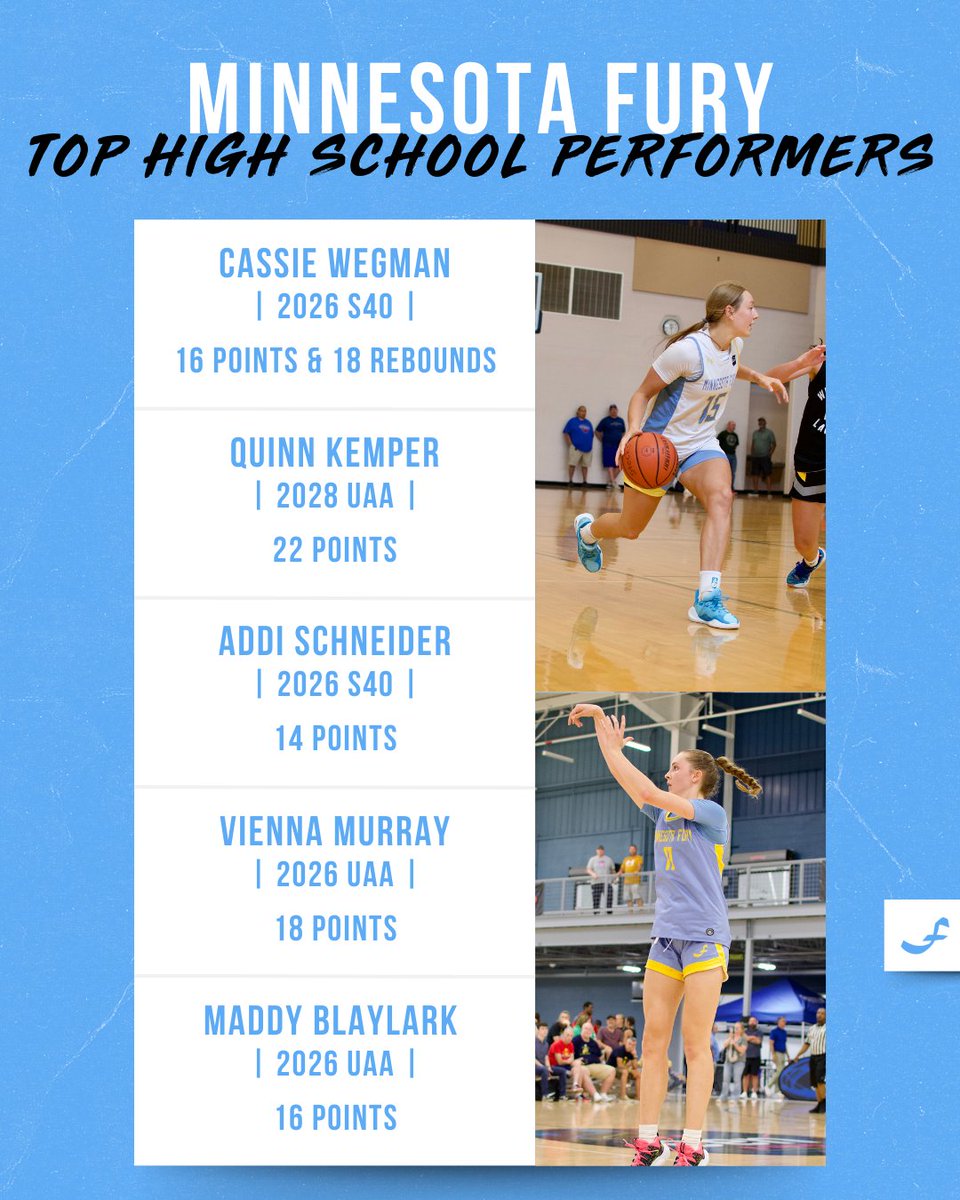 𝗠𝗜𝗡𝗡𝗘𝗦𝗢𝗧𝗔 𝗙𝗨𝗥𝗬 𝙏𝙊𝙋 𝙋𝙀𝙍𝙁𝙊𝙍𝙈𝙀𝙍𝙎

Here's a look at some of the recent top performances from our players! 👏

<a href="/CassieWegman/">Cassie Wegman</a> <a href="/quinn_kemper/">Quinn Kemper</a> <a href="/_addischneider/">addi schneider</a> <a href="/MurrayVienna/">Vienna Murray</a> <a href="/MaddyBlaylark/">Mblaylark2026</a>