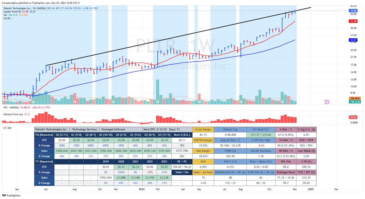 Matt Caruso, CFA, CMT tweet media