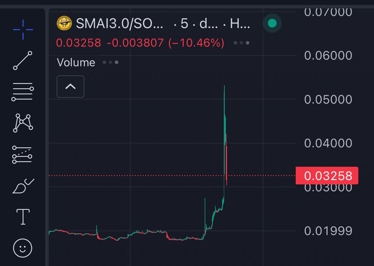 Touched 1.2M, good dip now. They pushed their last coin from 300k to 12M. So let’s see 👀