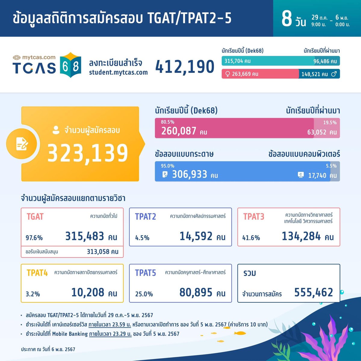 อยากกินชาบูทุกวัน tweet media