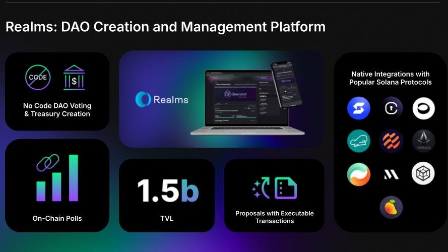 It's never been easier to accelerate your DAO journey on Solana!

Realms is a no code DAO creation and treasury management platform.

- proposals with executable transactions (OPOS)
- onchain polls
- integrations with top Solana protocols, 

Here's some core feats you can use