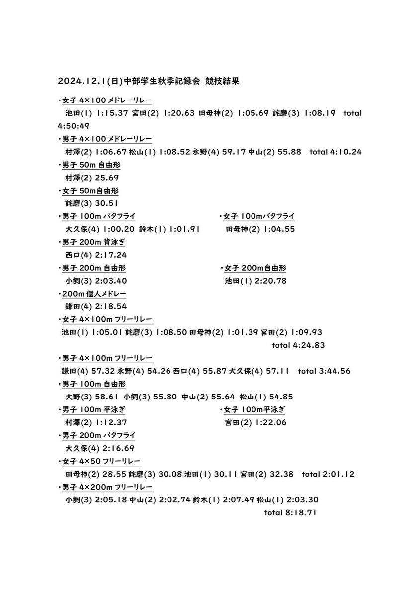 12/1(日)に愛知学院大学日進キャンパスにて開催された中部学生秋季記録会に参加してきました！

久々の遠征で大会当日もハードスケジュールでしたが、皆楽しそうに泳いでいました🏊‍♂️🏊‍♀️
次の大会はまだ先ですが、体調に気をつけてまた頑張りましょう！^^

本大会の結果を以下に報告します。