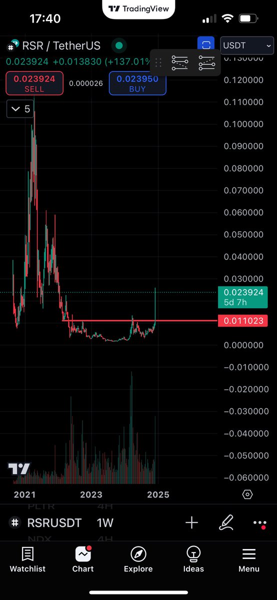 Habeazs's tweet image. $RSR Finally, been holding this for years !