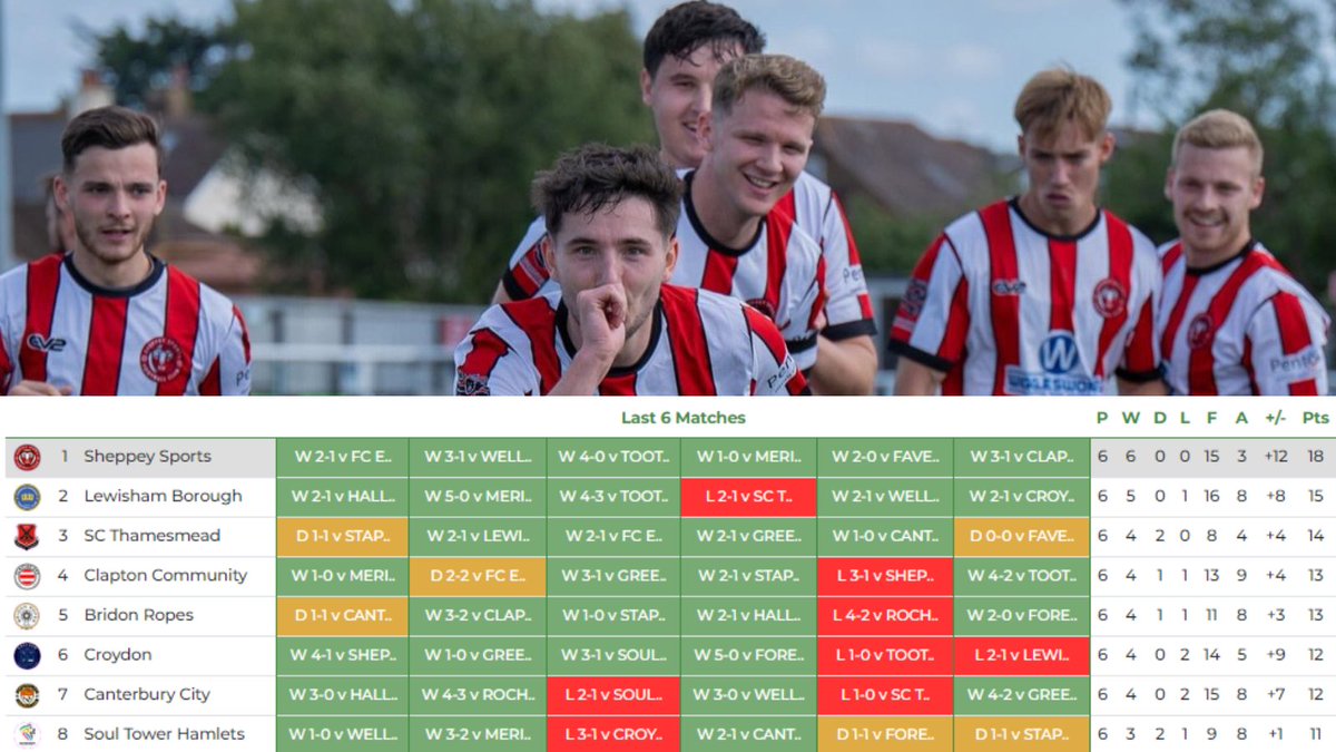 Presence & Co. SCEFL League tweet media