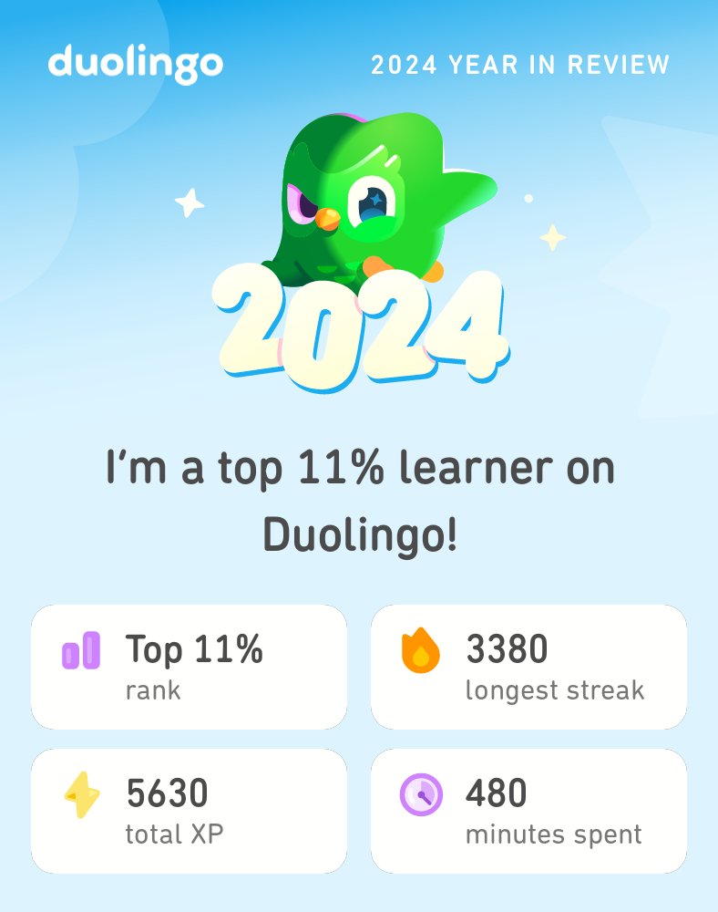 HansDas's tweet photo. Look what I learned on Duolingo in 2024! #Duolingo365 https://t.co/MawpHZ2nbt