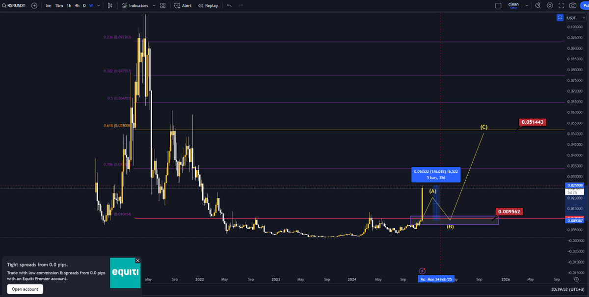 AliBo7sain1's tweet photo. RSR$ breaks out with a +177% candle https://t.co/w4j0deHuYG