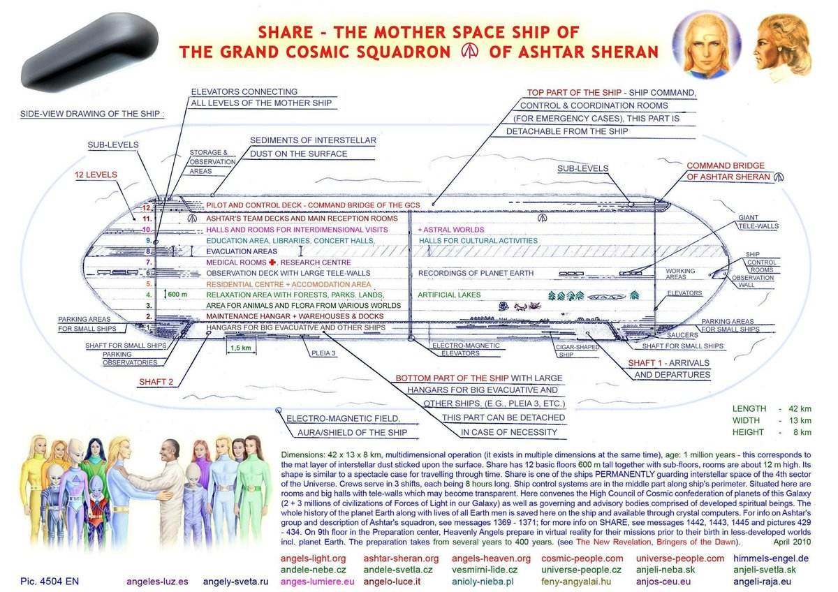Neuschwabia's tweet image. The #AshtarCommand "Mothership" Itself, attached herewith, is just an embarrassment to Flagships in Concept Art.