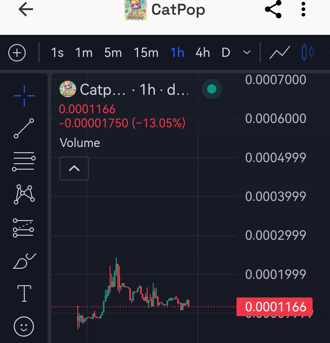 cryptoboyka1's tweet photo. Sevgili @gemabi09 projesi #catpop destek amacı ile alım yapmıştım. Böyle şeffaf Türk projelerini desteklemek lazım. Global tarafta güzel gelişmeler olacağının sözünü aldım. Hayırlı olsun.
6Kr7fh3ftdvPG9ByqSzUuuNMMmkVXb8dtN5UF4Tfpump https://t.co/aJhDB5jxhP