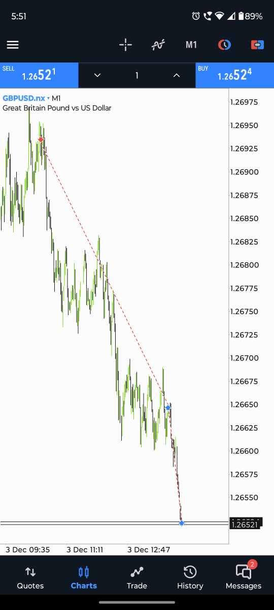 BsDominato59331's tweet photo. @OfficialNostro 
We are SO BACK!!!!!!!
Nostro trading Competition 
My today's best trade was a successful buy in GU
For in depth explanation 
Join NOSTRO's discord https://t.co/9VueCeUuby https://t.co/W0j6q0H70V