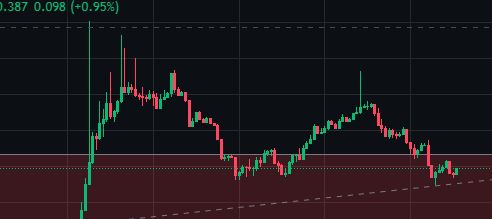 $ORAI keep this trend line and fireworks will start soon 🚀🚀🚀

$JTO $PEPE $ETH $AVAX $XRP $SOL $ARB $MASA $ADA $MX $HBAR $XLM $FTM $SUI $SEI $TRX $ALGO $SAND $DOT $RSR