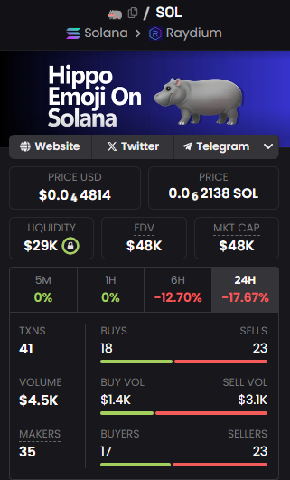 BumbleBee373's tweet photo. 📉 Buying Zone Alert for 🦛 Hippo!

Now’s your chance to load up on Hippo Emoji while it’s still in the perfect accumulation zone! 🛒
🌟 Why 🦛 Hippo?
Low cap gem primed for explosive growth.
Community-backed and gaining traction fast.
Unique emoji narrative in the memecoin meta!
Don't wait for the rocket to take off 🚀—secure your spot early and watch it soar! 🌕

🔗 Contract: Fv4FYb2YnPWsLnk4wtYXZebTVYAHX22wkp2w3a7fpump #Hippo #EmojiMeta #Next1000x #Memecoin