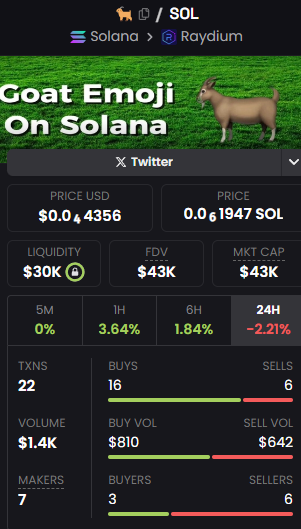 BumbleBee373's tweet photo. @MonstersCoins 🐐🚀 Goat Emoji: The Next Big Thing on Solana! 🚀🐐FRsxjugMST57bepDqurKjsNZr7iTW4RDXYXtSFMHpump https://t.co/SQ1SB02TEY