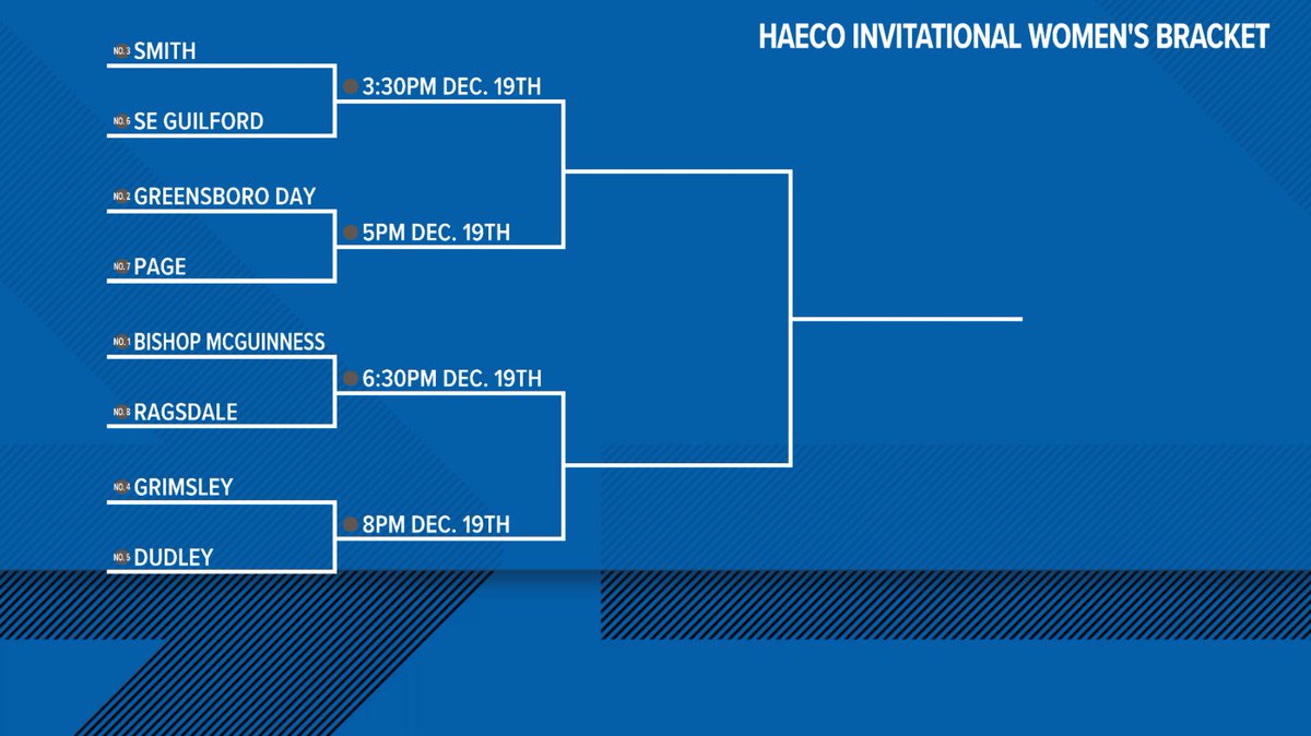 First Round Games for <a href="/HAECOInvit/">HAECO Invitational</a> Women’s Bracket.  <a href="/WFMY/">WFMY News 2</a> <a href="/WFMYhss/">WFMY HS Sports</a> 
(1) <a href="/thevlvs/">Bishop McGuinness Varsity Lady Villains</a> 
(2) <a href="/GreensboroDay/">Greensboro Day School</a> 
(3) <a href="/LadyEaglesHoopz/">Ben L Smith WBB</a> 
(4) <a href="/Grimsley_WBB/">Grimsley Whirlies Womens Basketball</a> 
(5) <a href="/WeAreDHS/">DUDLEY PANTHERS</a> 
(6) <a href="/SEGuilfordWBB/">SoutheastGuilfordWBB</a> 
(7) <a href="/PagePiratesATH/">Page High School Athletics</a> 
(8) <a href="/Ragsdale_Tigers/">Ragsdale Athletics</a>