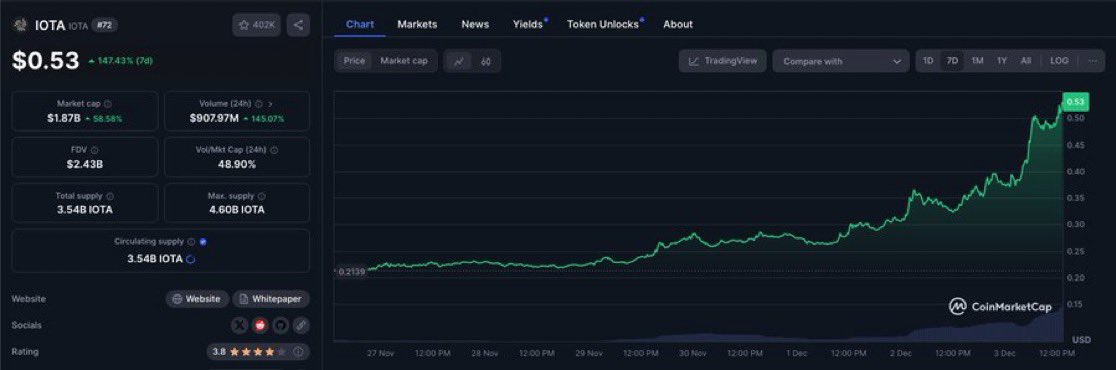 Crypto Academy tweet media