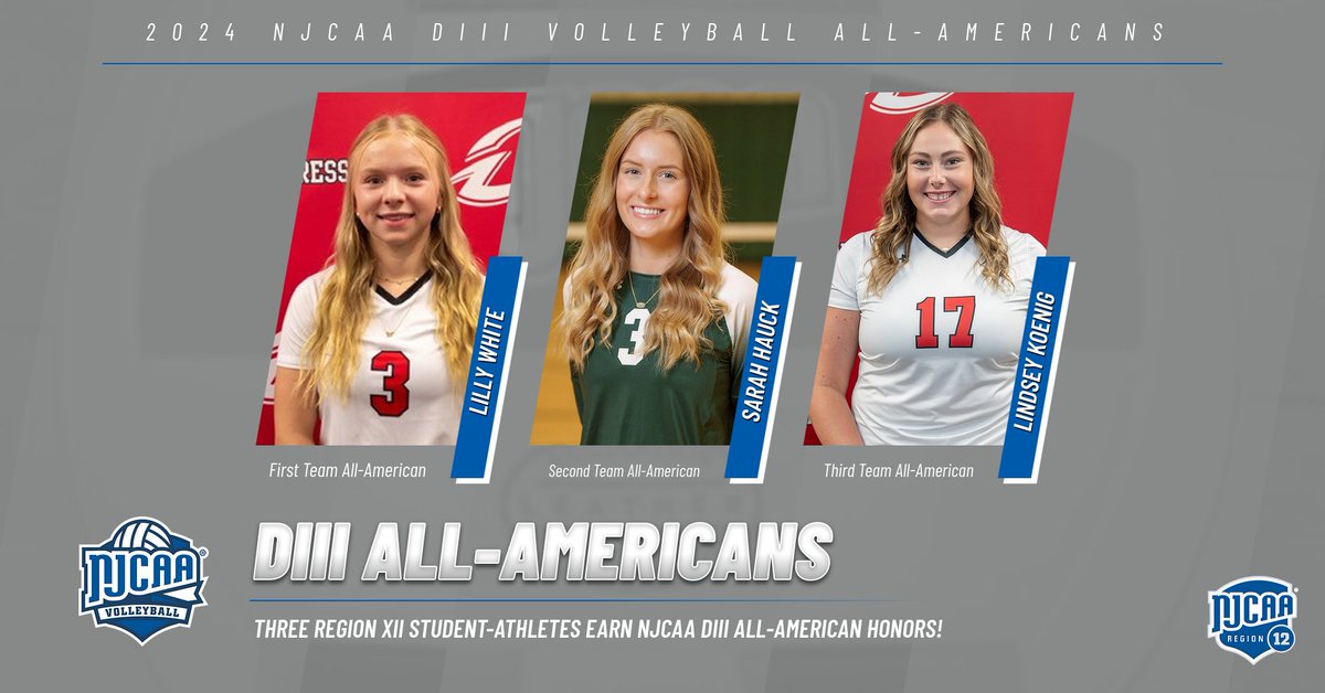 #NJCAAVB DIII All-Americans!!  

Congrats to the following Region XII student-athletes for earning 2024 NJCAA Division III All-American Honors!

First Team
Lilly White, Owens

Second Team
Sarah Hauck, Delta

Third Team
Lindsey Koenig, Owens

njcaa.org/sports/wvball/…