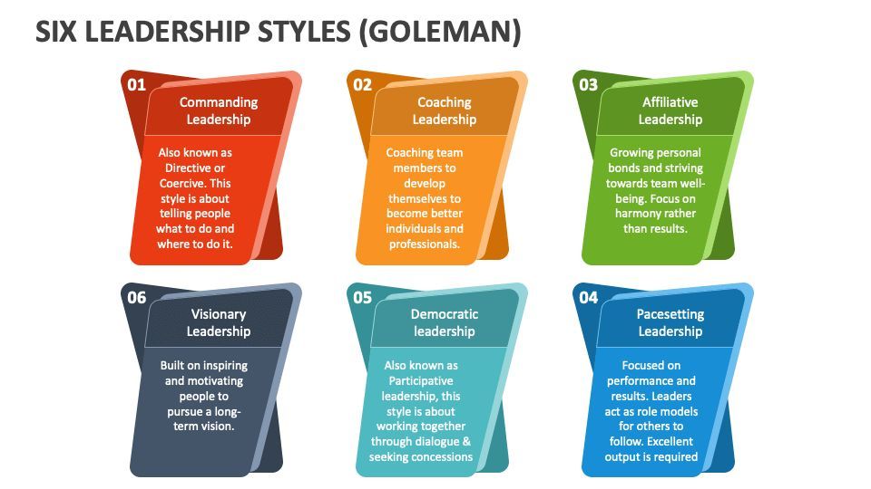What's your preferred leadership style?   How do you adapt this style in different situations or when working with different members of your team?

buff.ly/3Zs3uAs