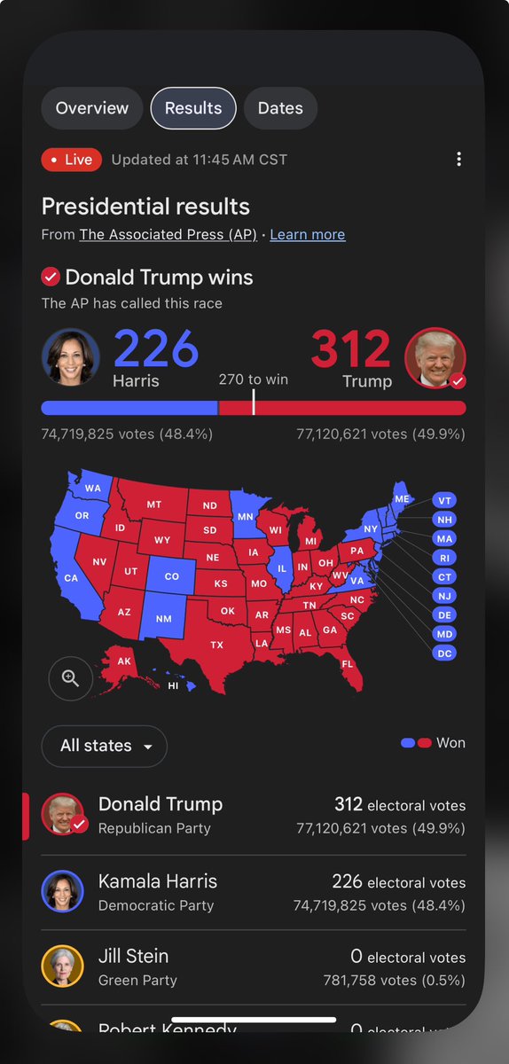 nicolasbedney's tweet image. #EasyAs123 3 December 2024 

maybe i should switch from 
#3TRUMP3 to 3TRUMP12

77M votes👀(more than 3 wks after
#SelectionDay 
it’s like they want us to beLIEve;
it’s all make beLIEve)

google.com/gasearch?q=us%…

#GreatestShowOnEarth 🎭
#CastingCall 2024🎬#yougotthepart 🎭