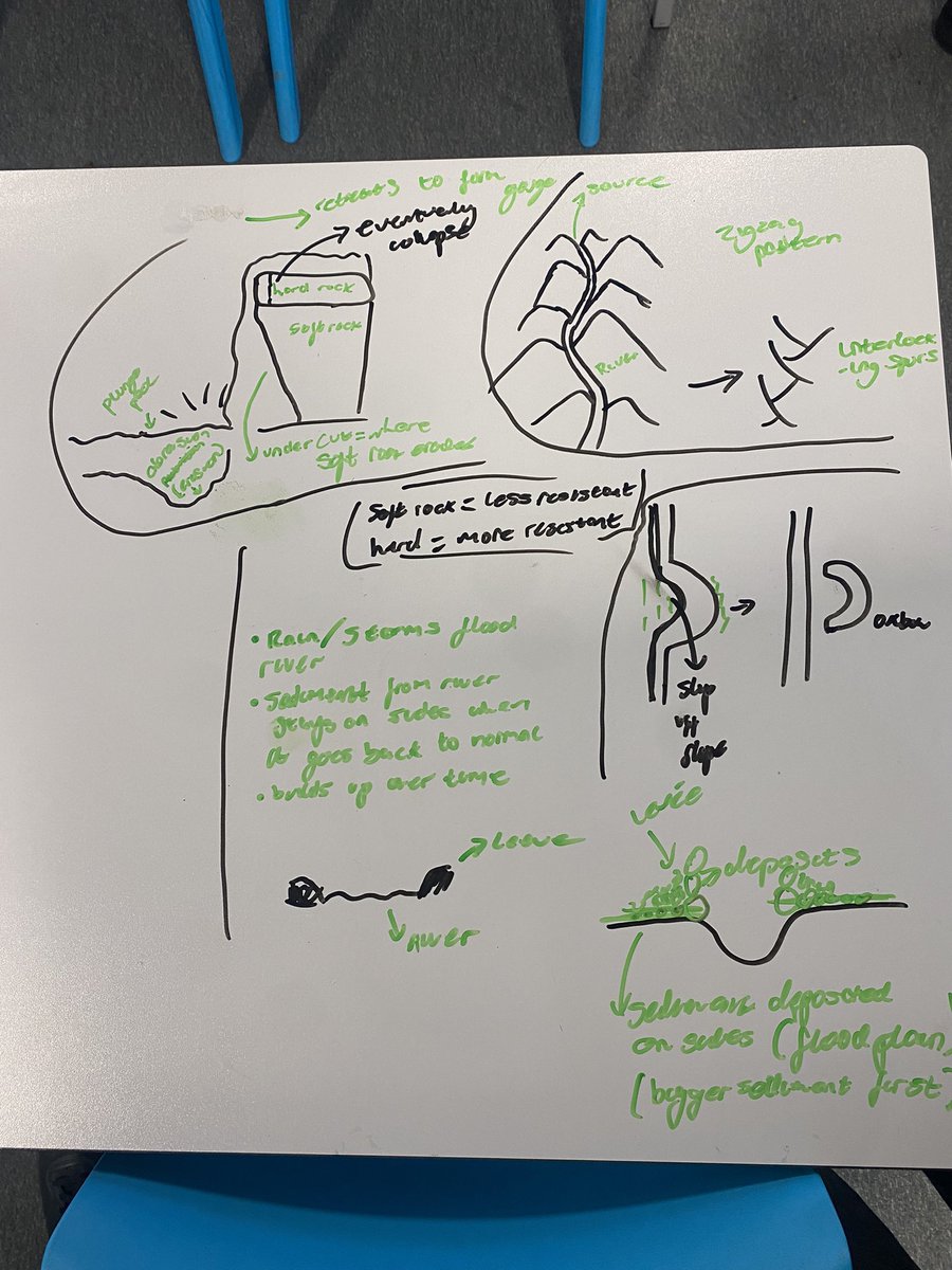 Mr Crewdson (@lewiscrewd) on Twitter photo <a href="/ArmfieldFCAT/">Armfield Academy</a> Year 11 Geography students drew annotated diagrams when revising for their mock exams. Brilliant effort from all! <a href="/ArmfieldFCAT/">Armfield Academy</a> Year 11 Geography students drew annotated diagrams when revising for their mock exams. Brilliant effort from all!