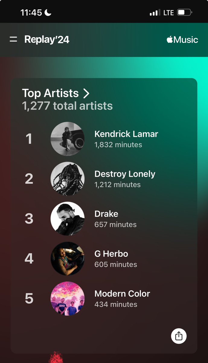 WanoGodly's tweet image. I’m not fw dude being in my top 5 but it’s all old Drake so it’s ok I guess😭😭