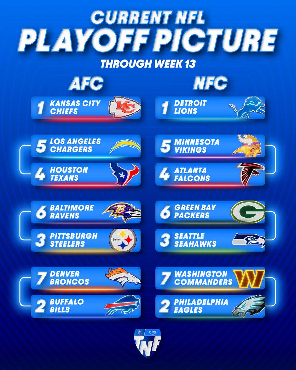 NFLonPrime's tweet photo. Only five weeks left to make a move 👀 https://t.co/ecSKPdS2YT