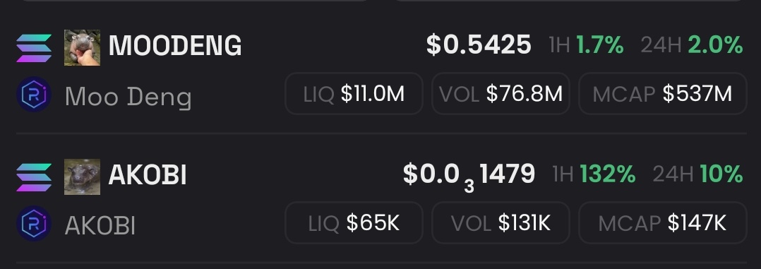 no7orious7's tweet photo. Moodeng and $AKOBI

One is so undervalued...

Repricing soon? 👀 https://t.co/jCOjoIwtth