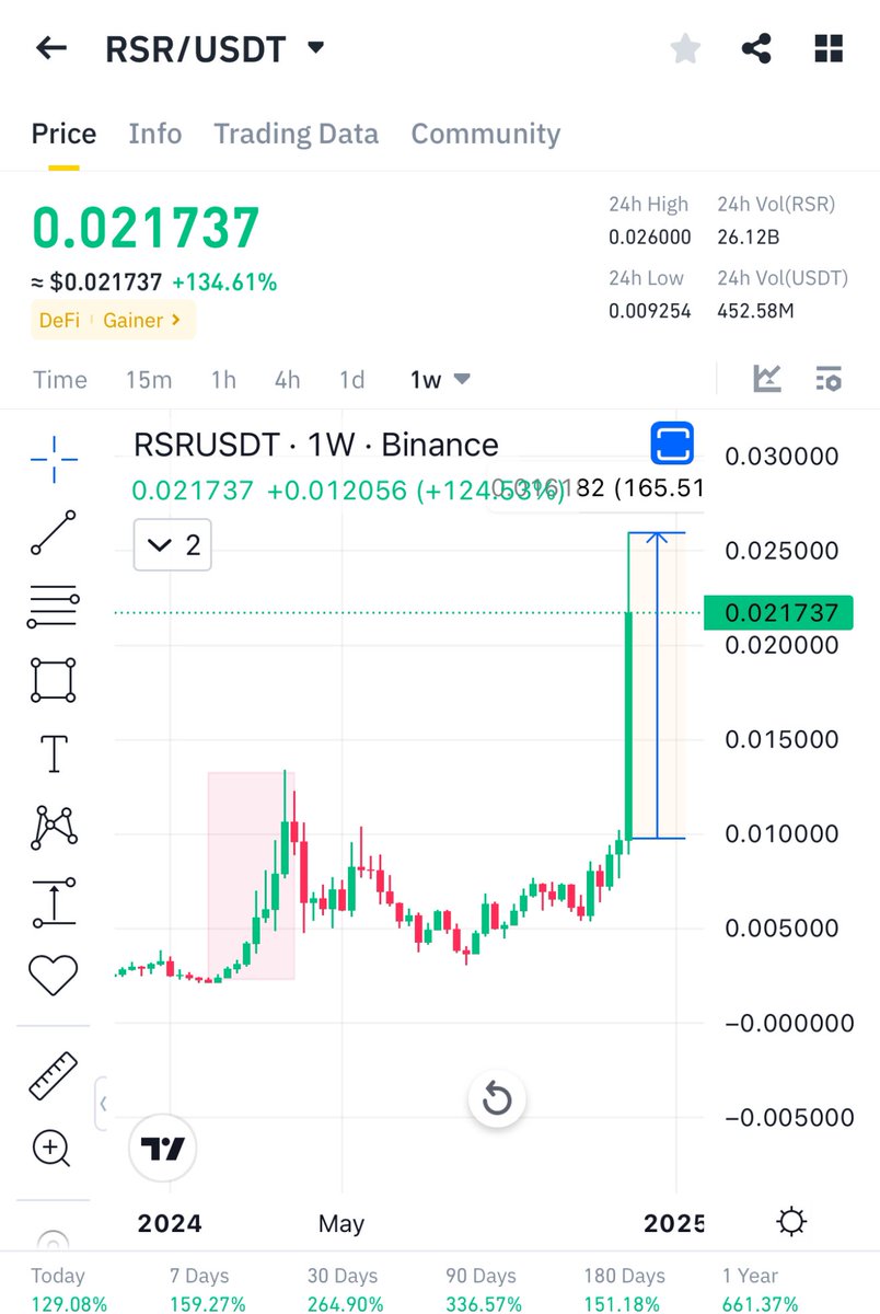 Cryptobull ( Free Premium Calls ) tweet media
