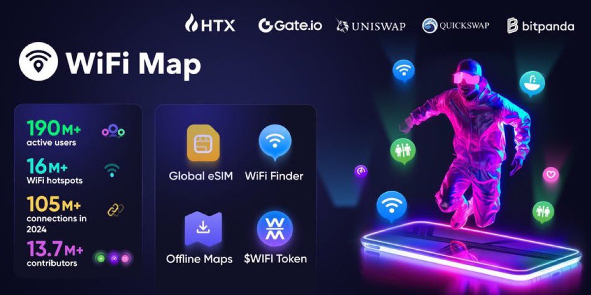 GodsBoy3011's tweet image. $WIFI: Revolutionizing Decentralized Connectivity!

Discover the Swiss utility token backed by @WiFiMap.

Join the $WIFI revolution and help bridge the global internet access gap! #DecentralizedConnectivity #WiFiMap&quot;
