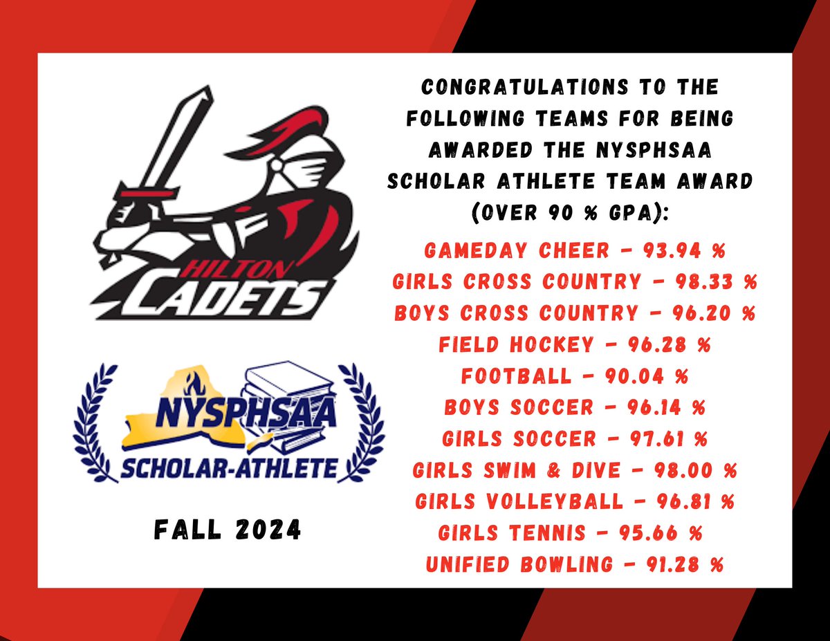 Congratulations to all 11 fall season varsity teams on being awarded the <a href="/NYSPHSAA/">NYSPHSAA</a> scholar-athlete team award! Way to go Cadets! #WeAreHilton 📕🍎