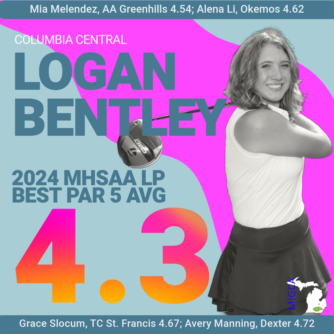 Logan Bentley of Brooklyn Columbia Central had a state-best average of 4.3 on par 5's in 18-hole events for the 2024 season! Her coach was Andrew Parkinson.