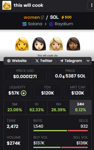 500X boost and gold ticker! Volume already at 300k!