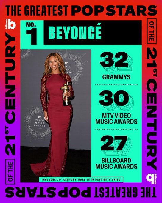 Let them know Billboard! 

#TalentWon