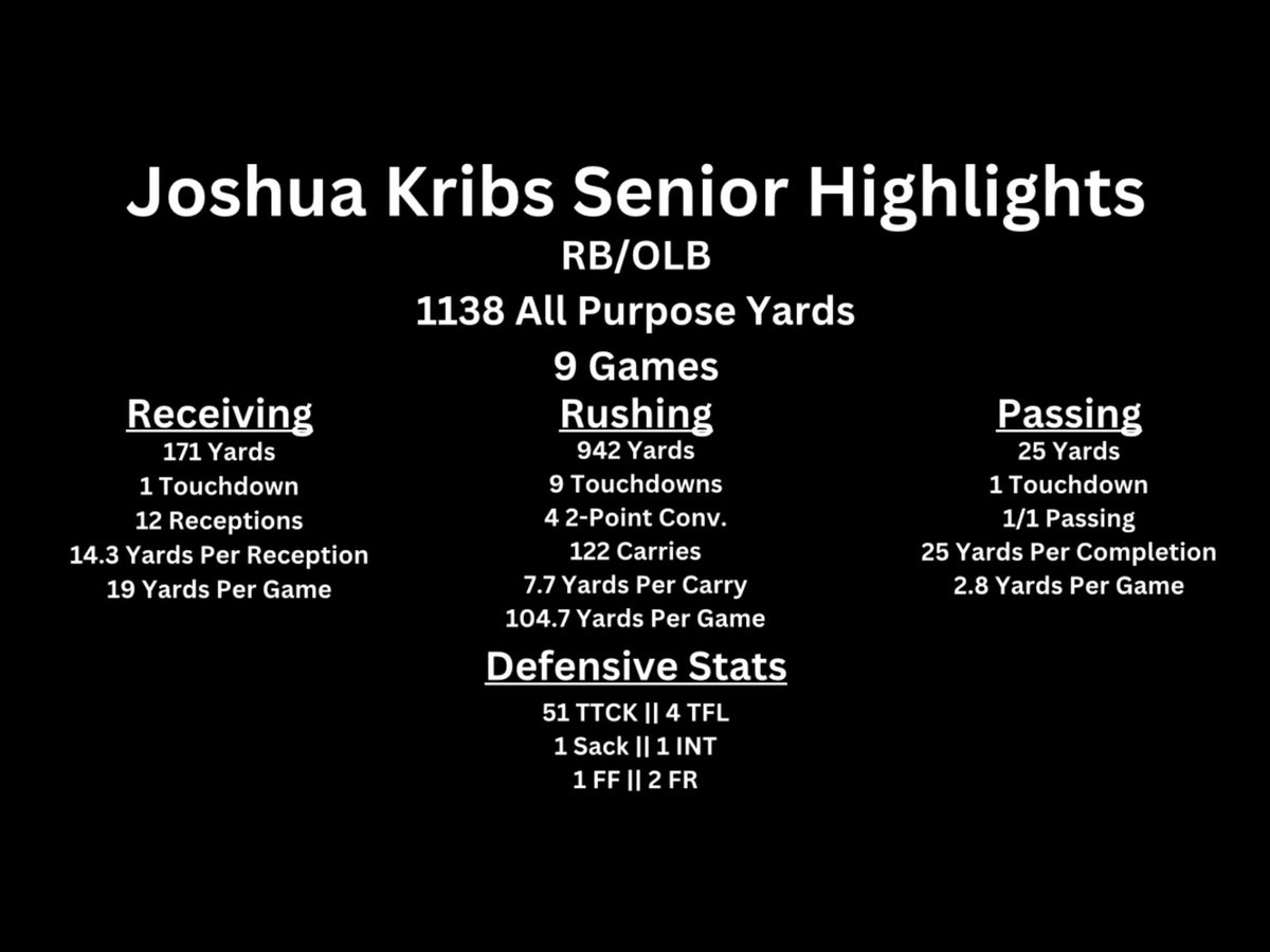 JoshuaKribs24's tweet photo. Senior Highlights and Stats

@coach_s_finger @Coach_Lampkin @CoachEdwardsJ @BParkevich @Coach_Key1 @qbdietz @coachjdowning62 @MaxBoland_FB @CoachDomParello @CoachGatz75 @CoachBeurer @CoachTJLucas @CoachRyanOlson @CoachLangStrong @CoachSheehan12 https://t.co/3TqsIFaLl1