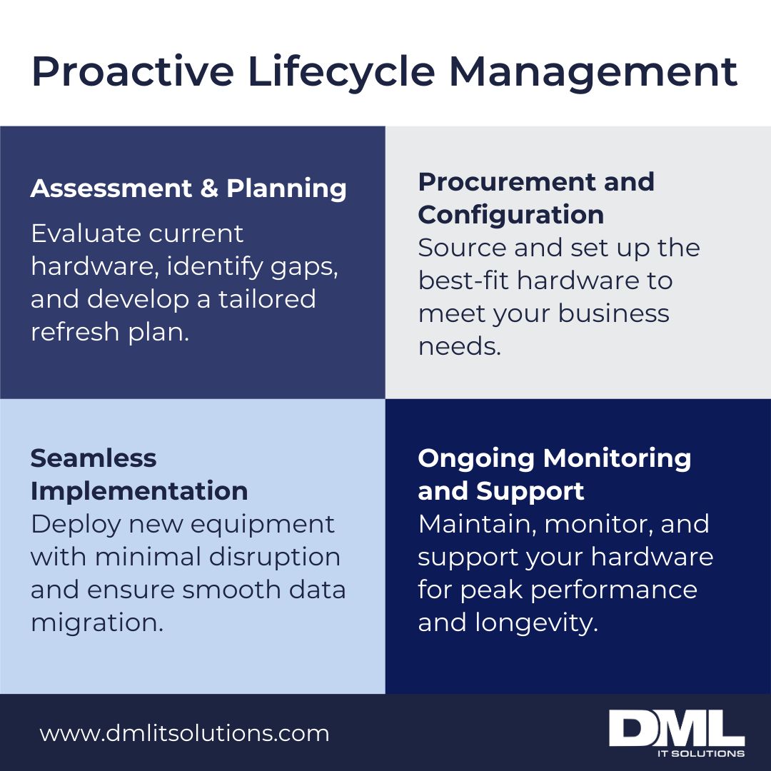 DMLITSolutions's tweet image. 🖥️ Is outdated hardware holding you back? Refresh your systems to boost productivity, extend hardware lifespan, and enhance security. We provide #lifecyclemanagement services, from planning to monitoring, ensuring your IT infrastructure operates at peak performance.