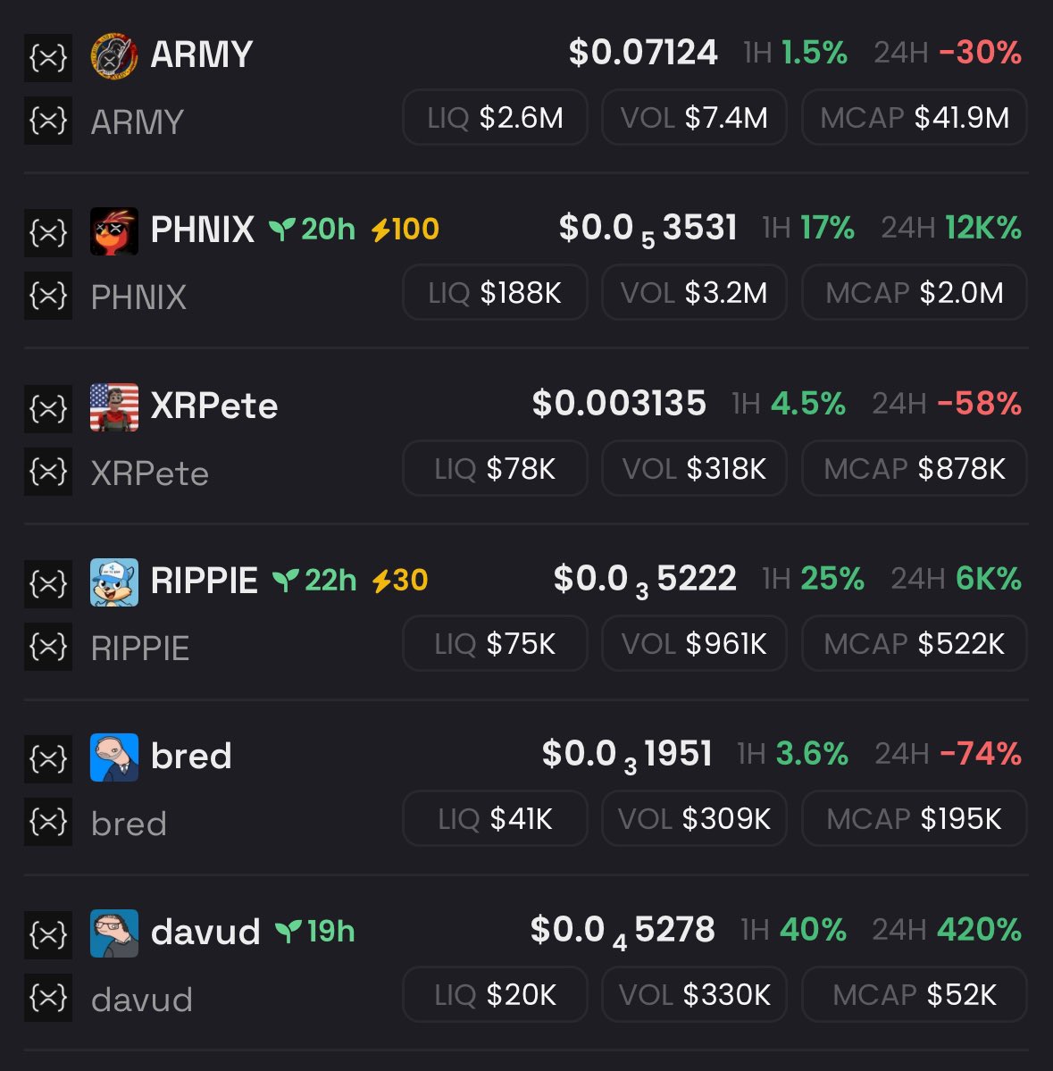 DCryptoTiger's tweet photo. Meme coins I’m watching and holding on the #XRP Ledger:
1.#ARMY $ARMY
2.#PHNIX $PHNIX
3.#XRPETE $XRPETE
4.#BRED $BRED
5.#DAVUD $DAVUD

I’m using @First_Ledger to trade directly from TG. Here’s my referral link:
https://t.co/XWWwIp7hxq

#Crypto #XRPL #MemeCoins https://t.co/YMTy7mJIyQ