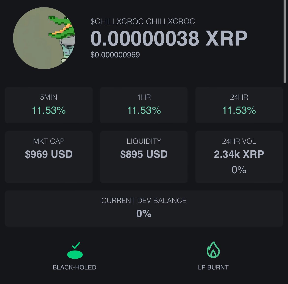 We are live! 

Trade our token $ChillxCroc 

x.com/xrplcroc/statu…

#XRPL #XRP $XRP