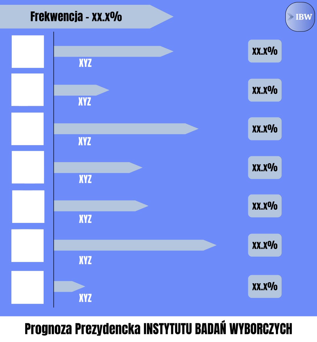 IBW_PL's tweet photo. 🔵Jak już zapowiedzieliśmy nowe otwarcie, to trzeba w końcu zacząć z przytupem!
Więc nasz plan działania jest taki:
Jako iż kampania prezydencka rozkręca się na dobre, na rozgrzewkę zapraszamy już jutro na prognozę 1 i 2 tury! https://t.co/HTXsainSkL