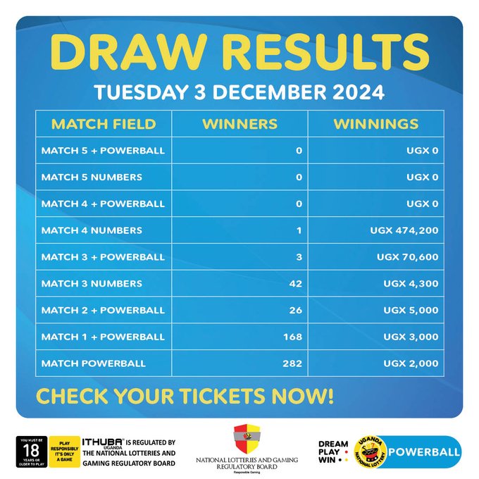 Powerball: Results for (3/12/2024)