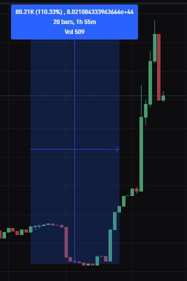 dayum... what are you waiting for? 100m? Before you buy top? :D