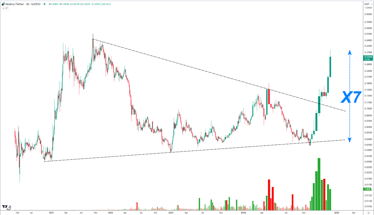 NaiF CHarT tweet media