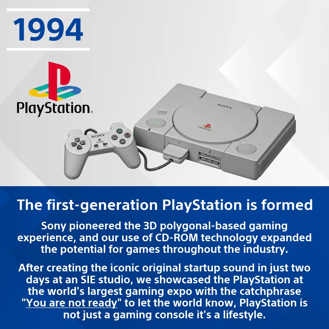 1994: The first-generation PlayStation is formed