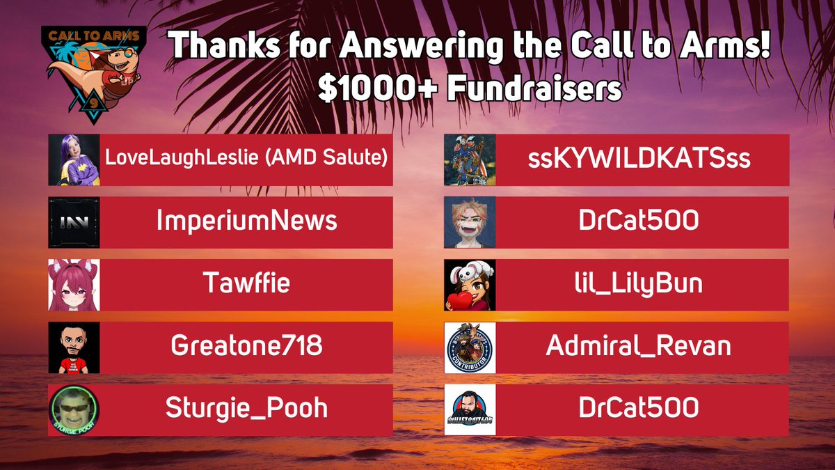 Thank you to these fine folks for fundraising $1k or more this year! Your support is appreciated.

<a href="/LoveLaughLeslie/">💜 LoveLaughLeslie 💜</a> <a href="/SSKYWildKatsSS/">RG I ssKYWILDKATSss</a> <a href="/admiral_revan/">Admiral Revan</a> <a href="/Drcat500/">Drcat500 🐱 Liger Vtuber</a> <a href="/bulletbait604/">Bulletbait604</a> <a href="/lil_lilybun/">Lily bun</a> <a href="/Imperium_News/">Imperium News</a> @Tawffwie <a href="/greatone718/">Greatone 🇵🇷</a> <a href="/Sturgie_Pooh/">Sturgie_Pooh</a> 

We have more folks to thank all month!