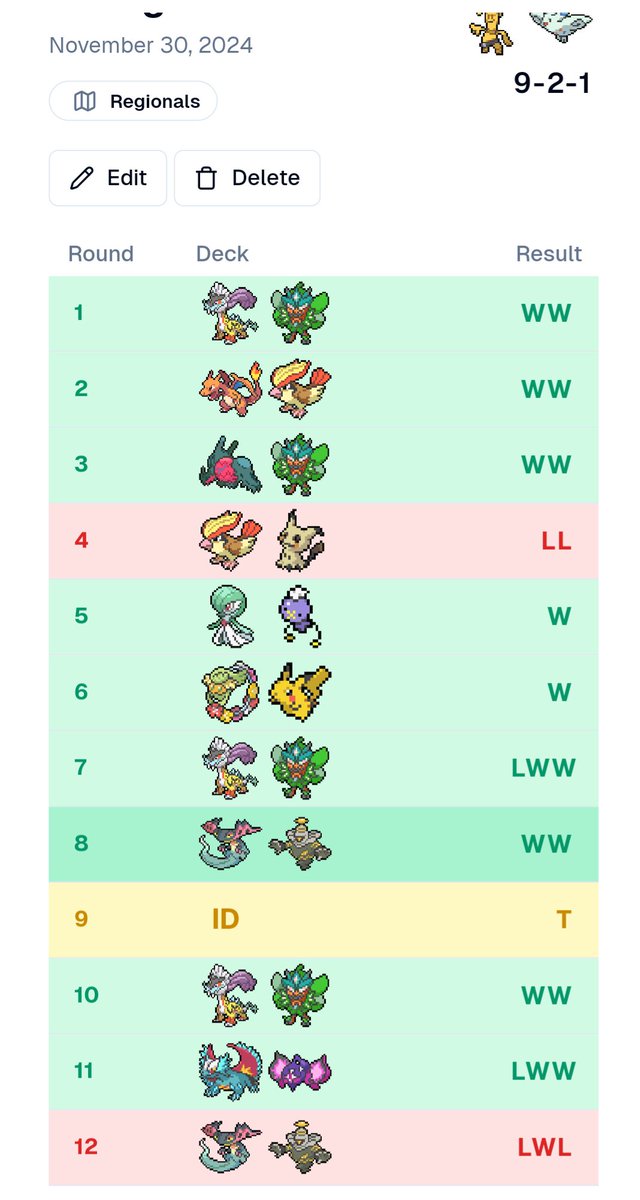 2nd at Stuttgart regionals with cheese string! Deck is busted turo is actually broken should've played cyllene. Irida is mid cipher just better. 1 loss was against unwinabel mu and my game 3 finals was draw attach pass😭. Time to train for Birmingham!