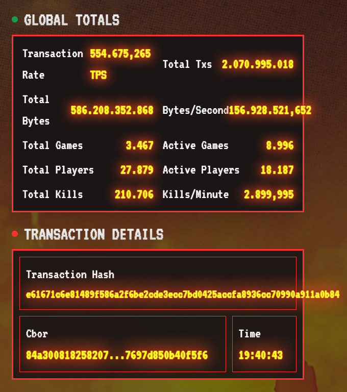 VISA handles 0.72 billion transactions per day. 
Hydra just processed 2 billion transactions in 4 hours.