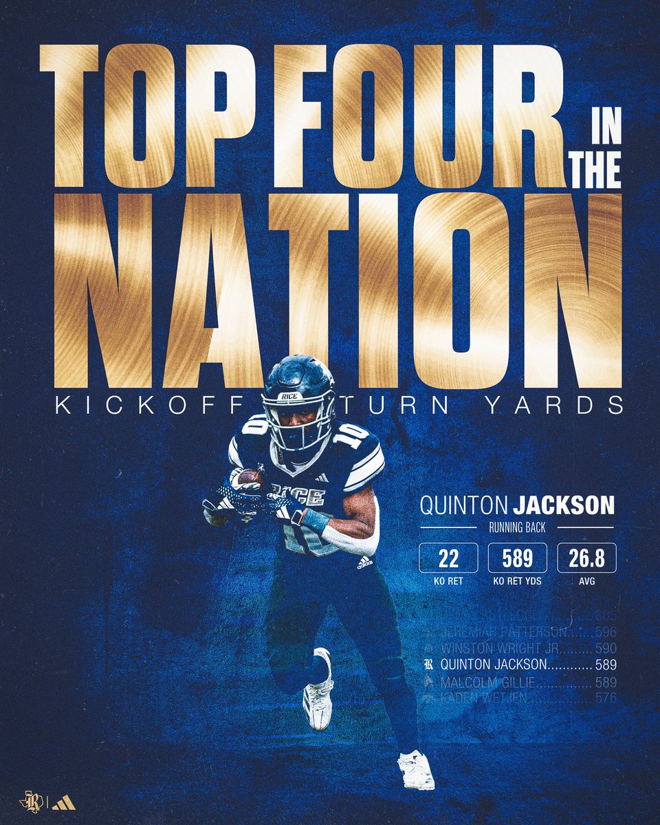 Rice Football tweet media