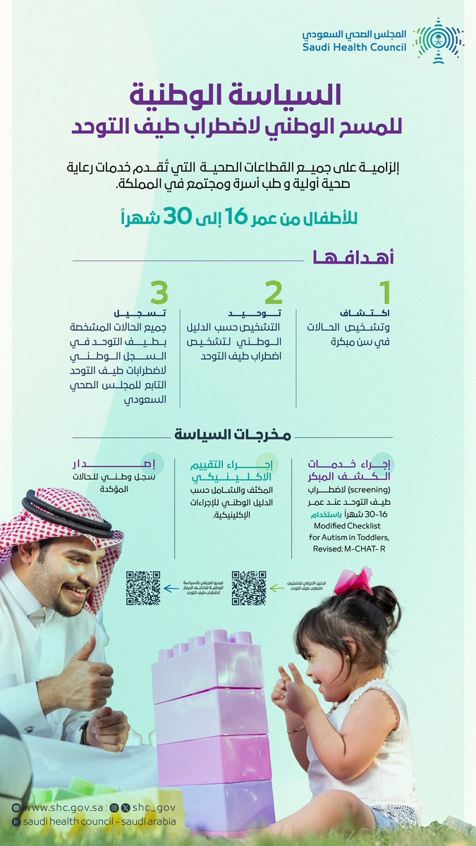 SHC_GOV's tweet image. تهدف السياسة الوطنية للمسح الوطني لاضطراب طيف التوحد إلى تنفيذ إجراءات منظمة لاكتشاف اضطرابات طيف التوحد في الرعاية الصحية الأولية بشكل مبكر
#اليوم_العالمي_للأشخاص_ذوي_الإعاقة
#المجلس_الصحي_السعودي