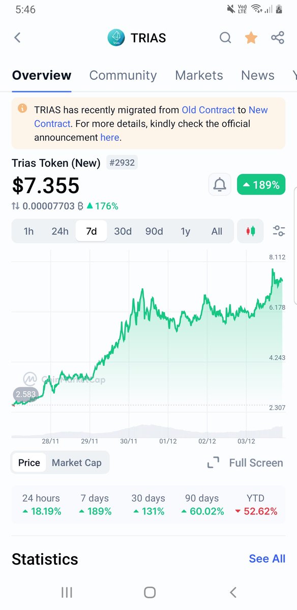 crypticwombat86's tweet photo. Amazing weekly recovery for $trias @triaslab feels like double digits coming soon. #Triaslab https://t.co/8auUNDXpNx