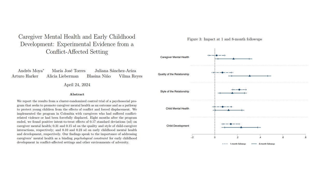 .<a href="/Andr3sMoya/">Andrés Moya</a> and others' work on how psychosocial support to caregivers in conflict-affect Colombia can improve maternal mental health and child development. jointdatacenter.org/wp-content/upl…