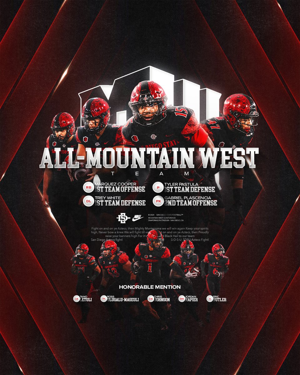 Congratulations to our 9⃣ all-Mountain West selections!

Three Aztecs were named to the first team, one to the second team and five honorable mentions.

📰: goaztecs.com/news/2024/12/3…